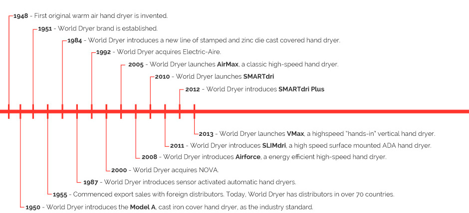 60-years-of-progress-no-header