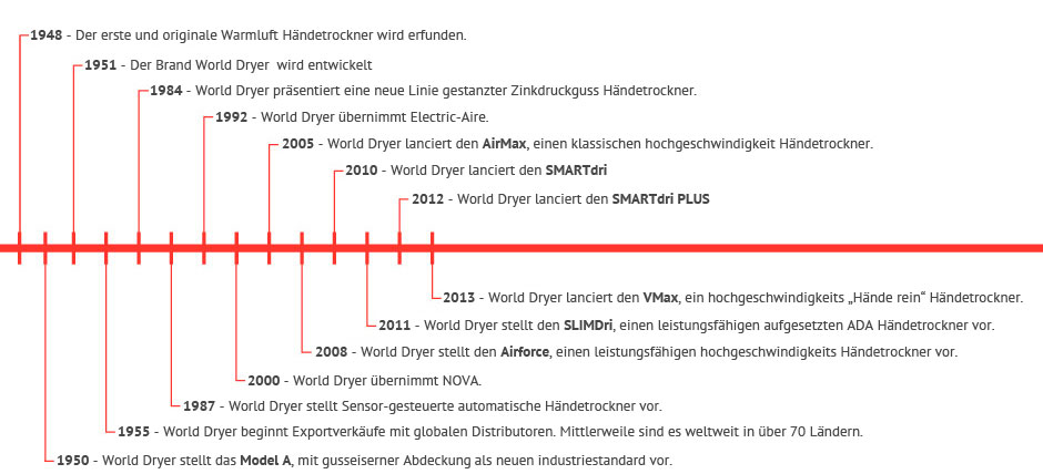 60-jahre-des-fortschritts